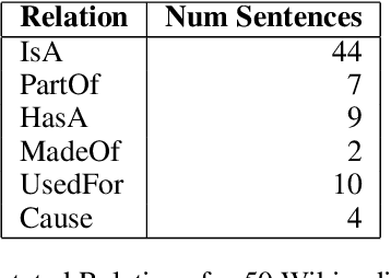 Figure 1 for Definition Frames: Using Definitions for Hybrid Concept Representations