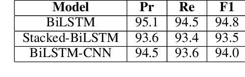Figure 3 for Definition Frames: Using Definitions for Hybrid Concept Representations