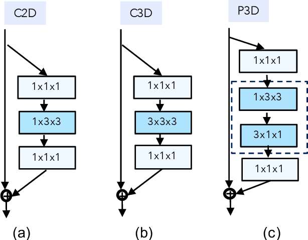 Figure 3 for Grouped Spatial-Temporal Aggregation for Efficient Action Recognition