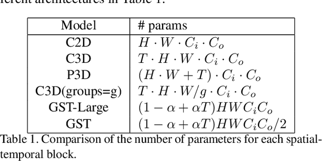 Figure 2 for Grouped Spatial-Temporal Aggregation for Efficient Action Recognition