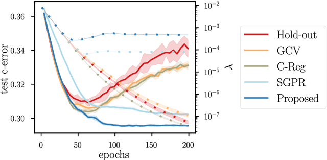 Figure 1 for Efficient Hyperparameter Tuning for Large Scale Kernel Ridge Regression