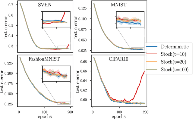 Figure 3 for Efficient Hyperparameter Tuning for Large Scale Kernel Ridge Regression