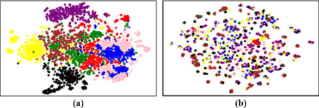 Figure 1 for Intra-Inter Camera Similarity for Unsupervised Person Re-Identification