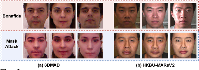 Figure 2 for TransRPPG: Remote Photoplethysmography Transformer for 3D Mask Face Presentation Attack Detection