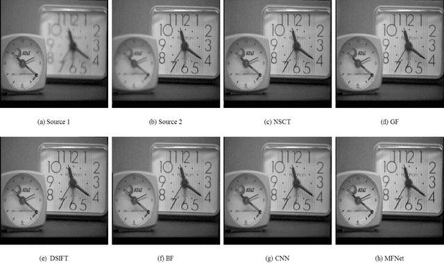 Figure 4 for Unsupervised Deep Multi-focus Image Fusion