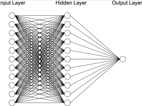 Figure 1 for Optimizing Long Short-Term Memory Recurrent Neural Networks Using Ant Colony Optimization to Predict Turbine Engine Vibration