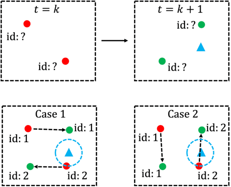 Figure 3 for Robust Trajectory Forecasting for Multiple Intelligent Agents in Dynamic Scene