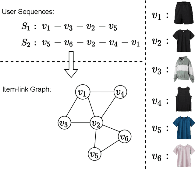 Figure 1 for Edge-Enhanced Global Disentangled Graph Neural Network for Sequential Recommendation