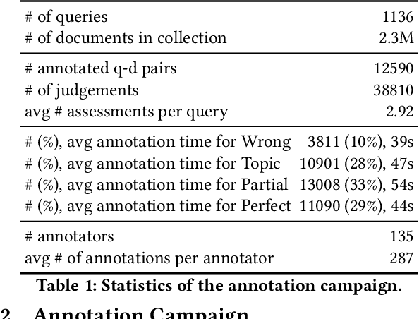 Figure 1 for TripJudge: A Relevance Judgement Test Collection for TripClick Health Retrieval