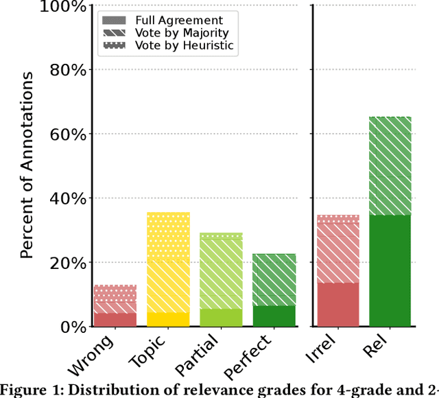 Figure 2 for TripJudge: A Relevance Judgement Test Collection for TripClick Health Retrieval