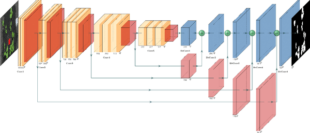 Figure 1 for LAI Estimation of Cucumber Crop Based on Improved Fully Convolutional Network