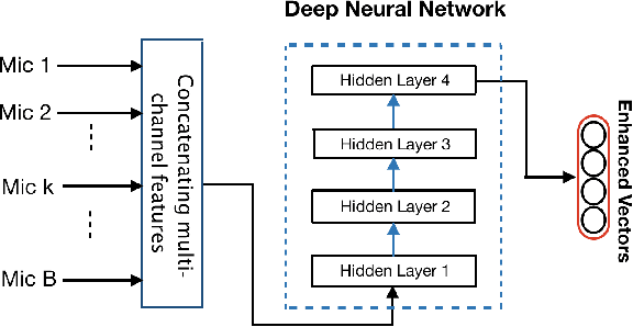 Figure 1 for Tensor-to-Vector Regression for Multi-channel Speech Enhancement based on Tensor-Train Network