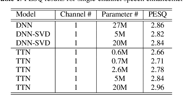 Figure 2 for Tensor-to-Vector Regression for Multi-channel Speech Enhancement based on Tensor-Train Network