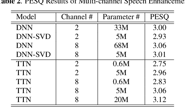 Figure 4 for Tensor-to-Vector Regression for Multi-channel Speech Enhancement based on Tensor-Train Network
