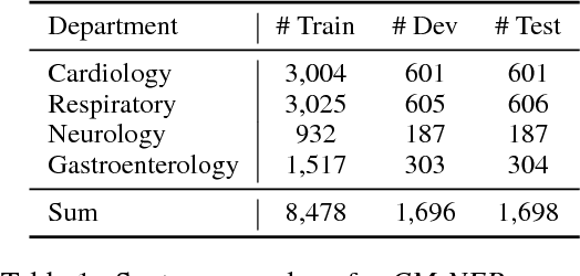 Figure 2 for Label-aware Double Transfer Learning for Cross-Specialty Medical Named Entity Recognition