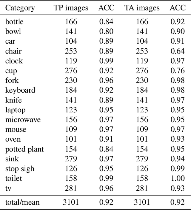 Figure 2 for Predicting Goal-directed Human Attention Using Inverse Reinforcement Learning