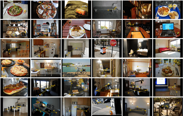 Figure 3 for Predicting Goal-directed Human Attention Using Inverse Reinforcement Learning