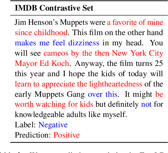 Figure 4 for CLINE: Contrastive Learning with Semantic Negative Examples for Natural Language Understanding