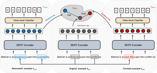 Figure 2 for CLINE: Contrastive Learning with Semantic Negative Examples for Natural Language Understanding