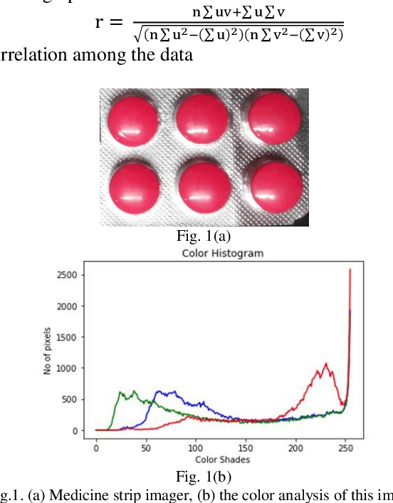 Figure 1 for Medicine Strip Identification using 2-D Cepstral Feature Extraction and Multiclass Classification Methods