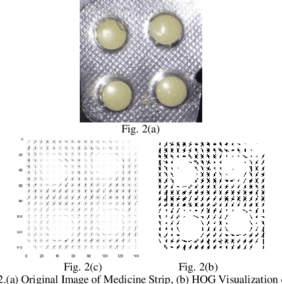 Figure 3 for Medicine Strip Identification using 2-D Cepstral Feature Extraction and Multiclass Classification Methods