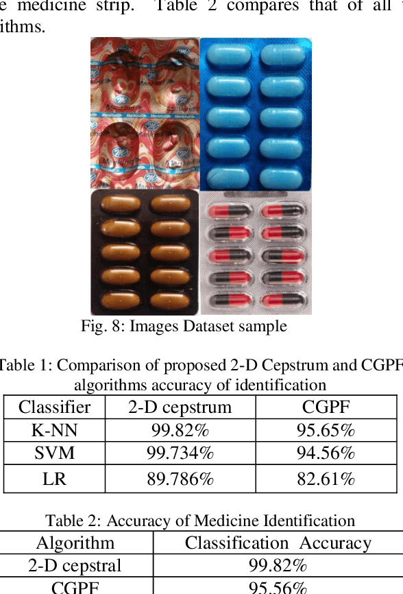 Figure 2 for Medicine Strip Identification using 2-D Cepstral Feature Extraction and Multiclass Classification Methods