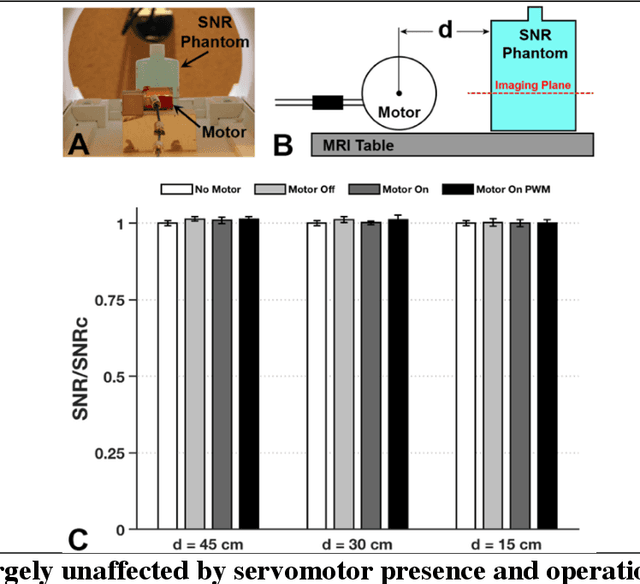 Figure 3 for MRI-compatible electromagnetic servomotors for image-guided robotic procedures