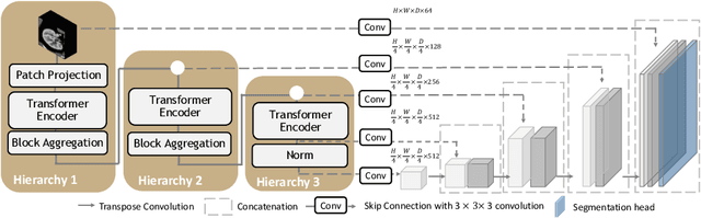 Figure 3 for Characterizing Renal Structures with 3D Block Aggregate Transformers