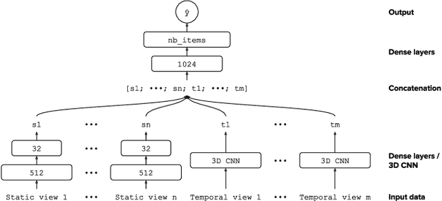 Figure 2 for Deep Multi-View Learning for Tire Recommendation
