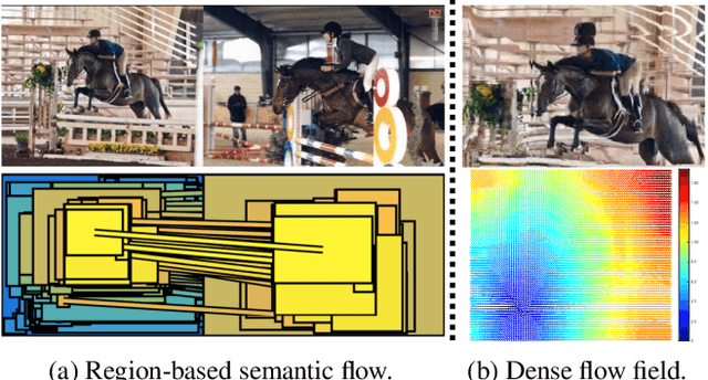 Figure 1 for Proposal Flow