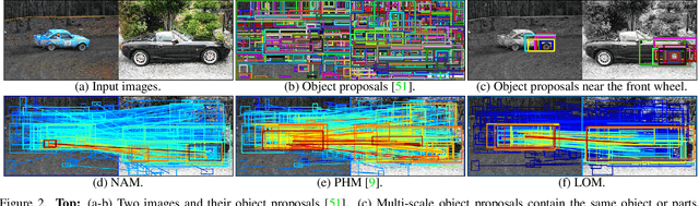 Figure 3 for Proposal Flow