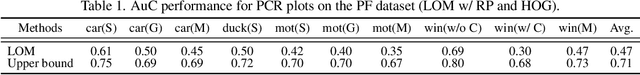 Figure 2 for Proposal Flow