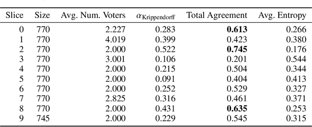 Figure 2 for CLIMATE-FEVER: A Dataset for Verification of Real-World Climate Claims