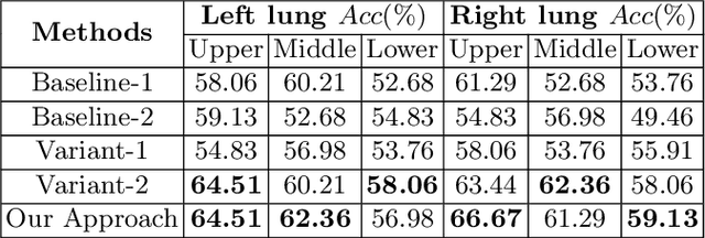 Figure 3 for Attention-based Multi-scale Gated Recurrent Encoder with Novel Correlation Loss for COVID-19 Progression Prediction