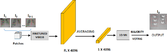 Figure 4 for Attention-based Multi-scale Gated Recurrent Encoder with Novel Correlation Loss for COVID-19 Progression Prediction