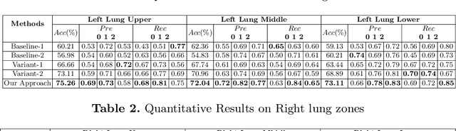 Figure 2 for Attention-based Multi-scale Gated Recurrent Encoder with Novel Correlation Loss for COVID-19 Progression Prediction