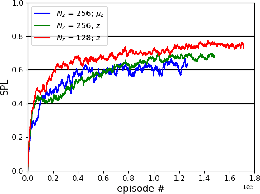 Figure 3 for An A* Curriculum Approach to Reinforcement Learning for RGBD Indoor Robot Navigation