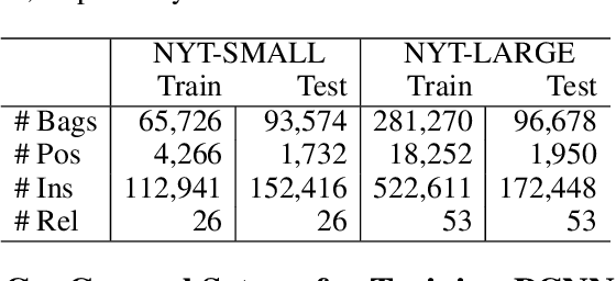 Figure 3 for Finding Influential Instances for Distantly Supervised Relation Extraction