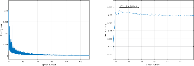 Figure 1 for Stochastic Weight Averaging Revisited