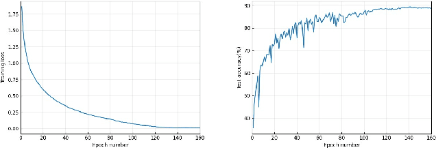 Figure 3 for Stochastic Weight Averaging Revisited