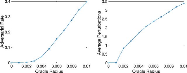 Figure 2 for Test Metrics for Recurrent Neural Networks