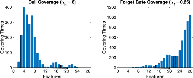 Figure 4 for Test Metrics for Recurrent Neural Networks