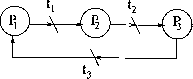 Figure 1 for Dealing with Uncertainty on the Initial State of a Petri Net