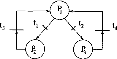 Figure 2 for Dealing with Uncertainty on the Initial State of a Petri Net