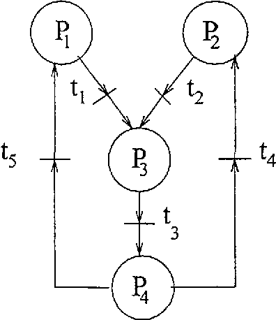 Figure 3 for Dealing with Uncertainty on the Initial State of a Petri Net