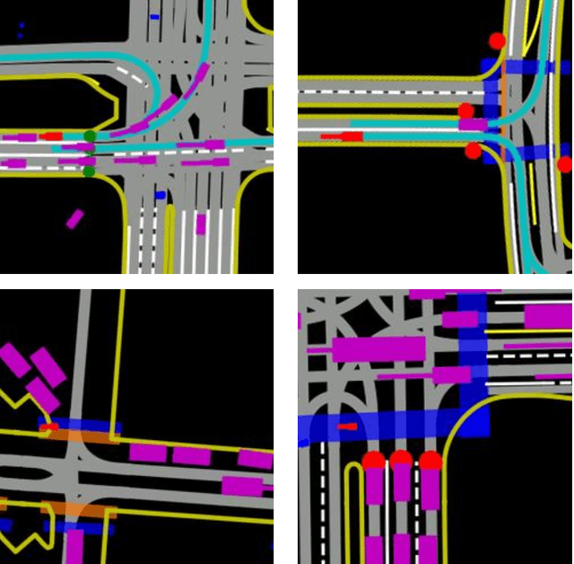 Figure 1 for ReCoAt: A Deep Learning-based Framework for Multi-Modal Motion Prediction in Autonomous Driving Application