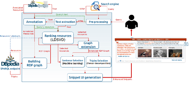 Figure 3 for Ordonnancement d'entités pour la rencontre du web des documents et du web des données
