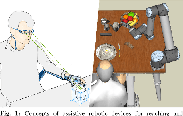 Figure 1 for FastOrient: Lightweight Computer Vision for Wrist Control in Assistive Robotic Grasping