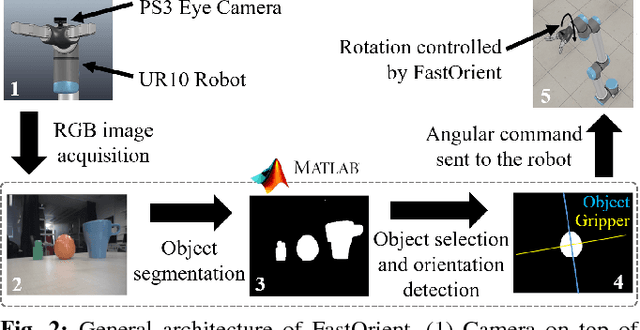 Figure 2 for FastOrient: Lightweight Computer Vision for Wrist Control in Assistive Robotic Grasping