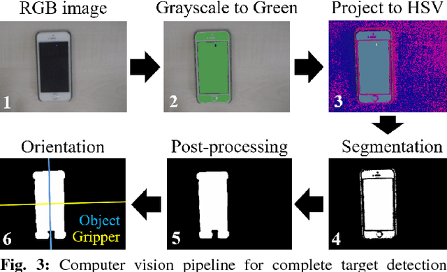Figure 3 for FastOrient: Lightweight Computer Vision for Wrist Control in Assistive Robotic Grasping